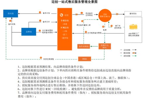 邁創(chuàng)股份沖刺IPO 小米、聯(lián)想售后外包服務(wù)商的崛起之路