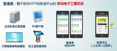 新誠(chéng)智計(jì)件軟件 為服裝廠(chǎng)量身定制的計(jì)件工資與外包服務(wù)解決方案